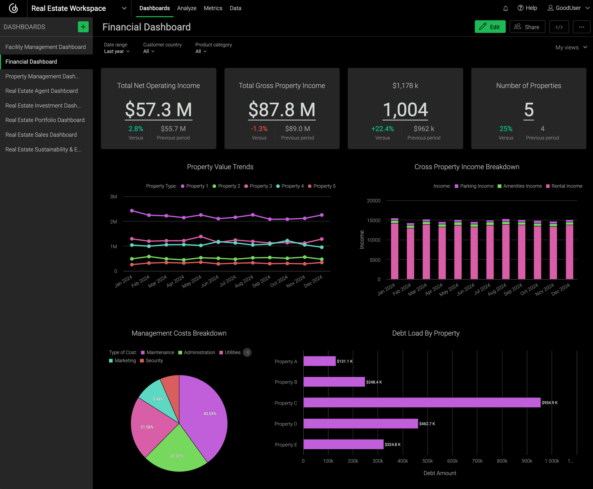 Dashboard Design